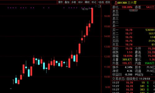 周鸿祎欲上天,三六零股价瞬间涨停：这一大胆想法引发了市场的广泛关注