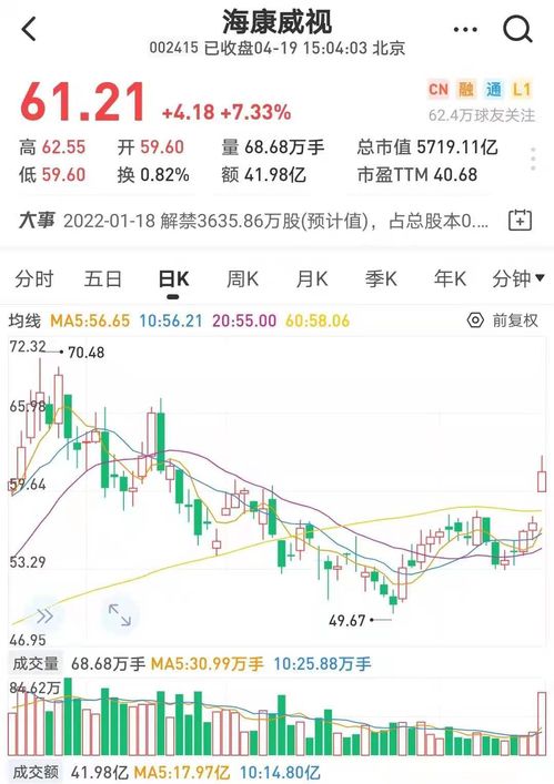 股海突变：近20家上市公司的股东集体出手，谁才是减持榜上的狂飙者？