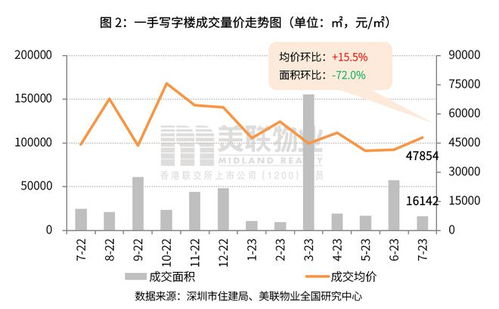 深圳放松限购：哪些区域受益最大？我们对此感到忧虑！