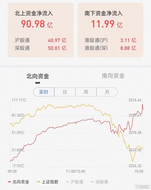 详解A股收评：三大指数涨跌不一，涨幅0.22%；染料、军工信息化概念股表现抢眼