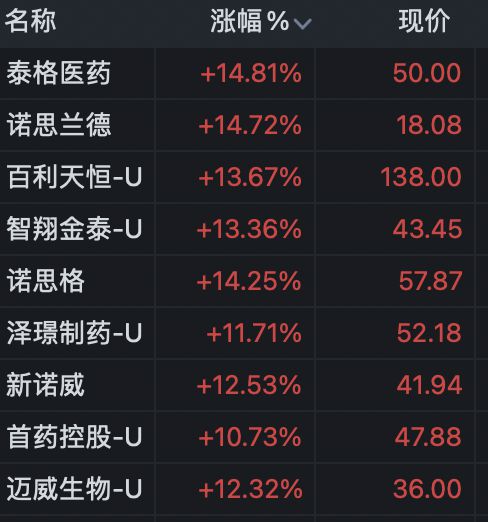 详解A股收评：三大指数涨跌不一，涨幅0.22%；染料、军工信息化概念股表现抢眼