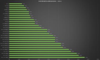 iPad迎来新挑战：AI时代，iPhone销量是否会下滑至前五?