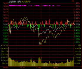 5月7日股市消息汇总：沪指微幅上涨0.22%，航天航空、交运设备等热门行业领涨