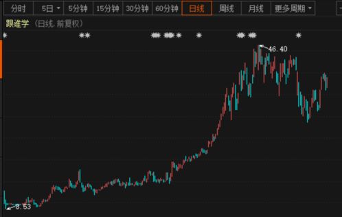 5月7日股市消息汇总：沪指微幅上涨0.22%，航天航空、交运设备等热门行业领涨