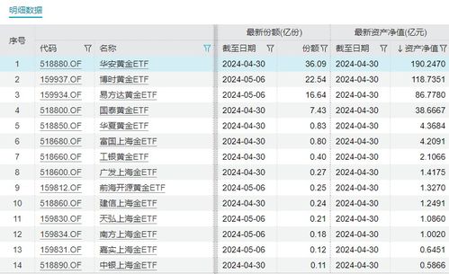 规模在清盘线徘徊，多家基金公司为何仍出手‘保壳’：探析原因与影响