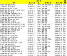 规模在清盘线徘徊，多家基金公司为何仍出手‘保壳’：探析原因与影响