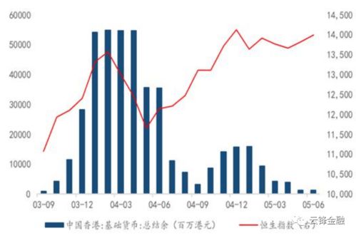 港股强劲回升：解读市场变化趋势与机遇