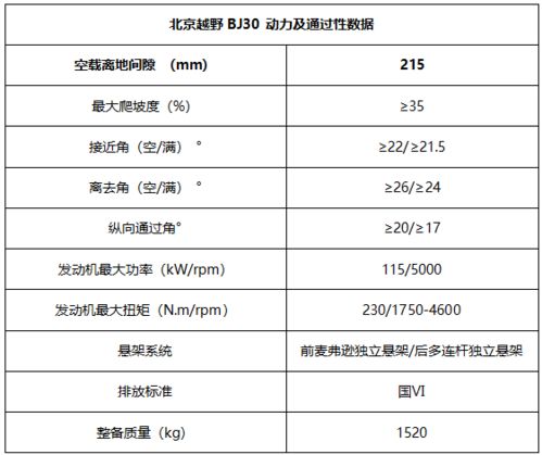 全新北京BJ30预售11.99万起，满足您的轻松野趣出行需求