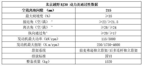 全新北京BJ30预售11.99万起，满足您的轻松野趣出行需求