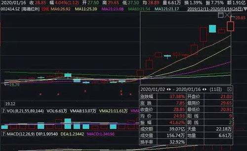 今日军工板块表现抢眼，有哪些值得关注的信息点？