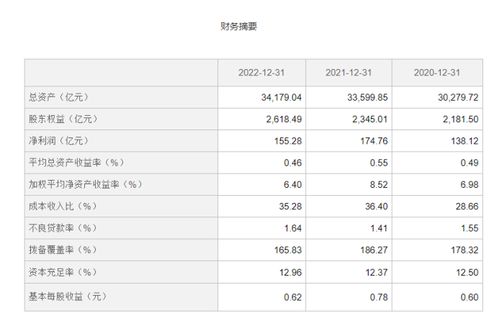 高管落马频发：广发银行业绩下滑？其违规行为引起广泛关注