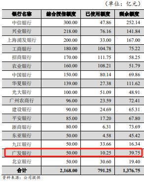 高管落马频发：广发银行业绩下滑？其违规行为引起广泛关注