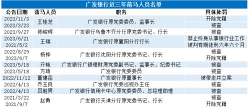 高管落马频发：广发银行业绩下滑？其违规行为引起广泛关注