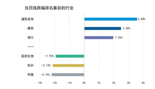 调整中的指数：沪指涨跌不一，航天军板块发力上涨0.22%