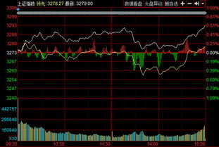 调整中的指数：沪指涨跌不一，航天军板块发力上涨0.22%