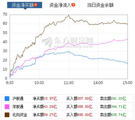 调整中的指数：沪指涨跌不一，航天军板块发力上涨0.22%