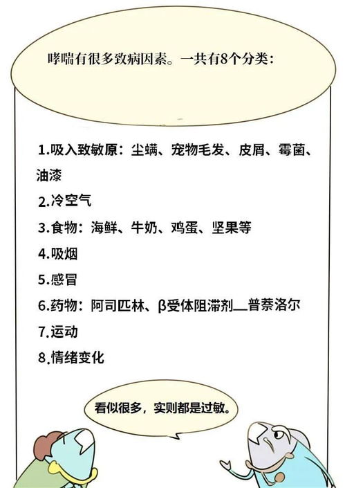 世界哮喘日：60%的哮喘患者未得到有效控制，心肺功能严重受限