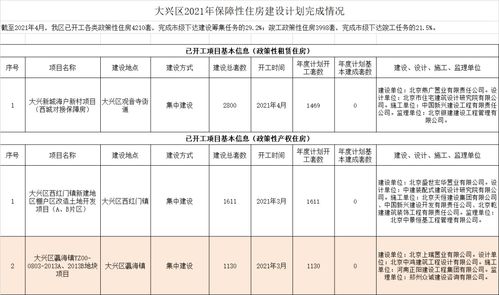 大理药业面临研发困境：项目资金不足与团队人数稀少