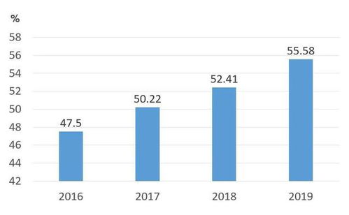 湖北：年内将再为企业降低成本1000亿以上，持续推动高质量发展