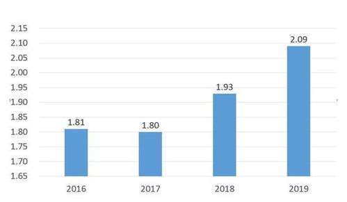 湖北：年内将再为企业降低成本1000亿以上，持续推动高质量发展