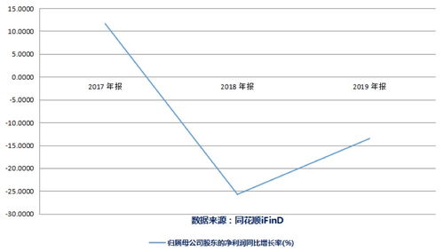 宣布对公司纵横股份子公司进行质疑，远度科技明确立场：不再提供更多细节解释