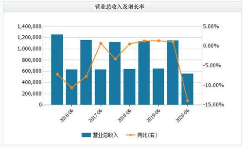 中国首富的公司遭遇重大危机，业绩下滑引关注