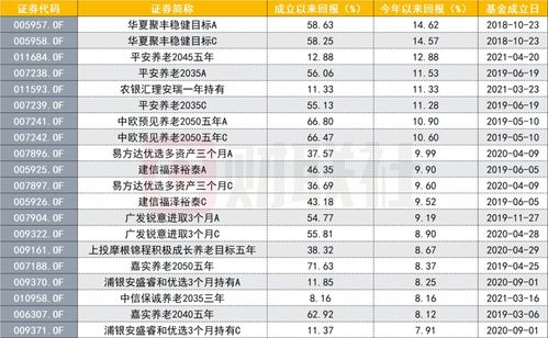 【一年四季报告】FOF基金调仓：专注权益投资的专业买手，新增重点配置哪些基金？