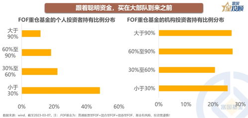 【一年四季报告】FOF基金调仓：专注权益投资的专业买手，新增重点配置哪些基金？