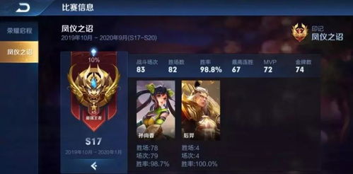 AG高胜率背后隐藏的秘诀：六位英雄全中100%胜率，请勿盲目跟风！