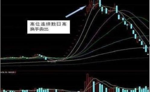 为什么我们不做那40%的股票，而是专注于那些有相对优势的50%投资?