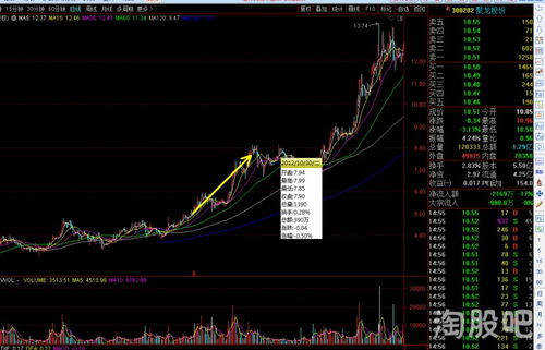 为什么我们不做那40%的股票，而是专注于那些有相对优势的50%投资?