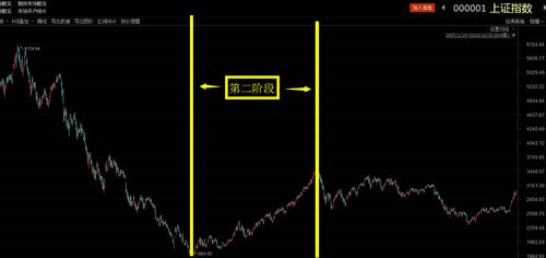 为什么我们不做那40%的股票，而是专注于那些有相对优势的50%投资?