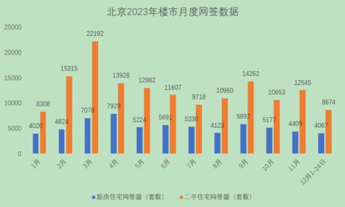 北京楼市新政7天：二手房日均成交量大涨43%，‘流血’降价是否成成交密码？