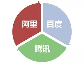 阿里:艰难决定的背后——互联网巨头如何塑造与改变未来