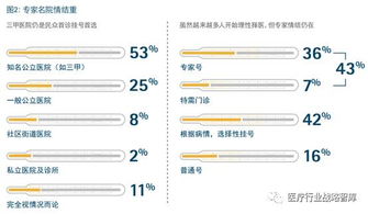 江苏全省将推行一次挂号管三天，保障就诊效率和医疗质量