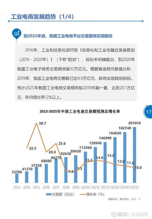 AI+电商的发展趋势与价值探讨