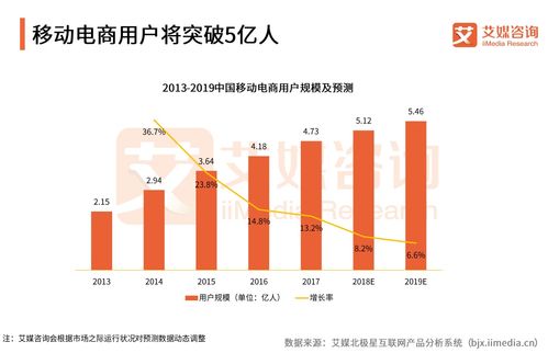 AI+电商的发展趋势与价值探讨