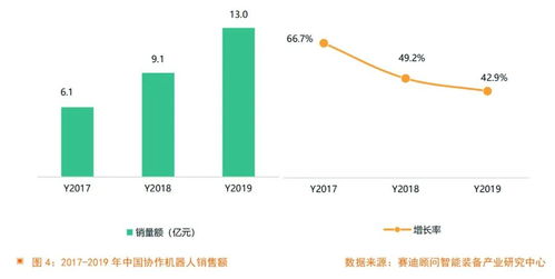 AI+电商的发展趋势与价值探讨