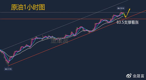 黄金价格的微妙波动：每克跌30元，市场经历了‘过山车’般的起伏