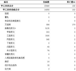 浙江省4月疫情报告显示：共报告法定传染病88942例，死亡人数31人