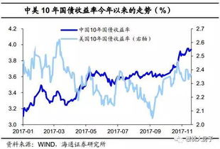 中美博弈：全球化的再考验？美国高利率凸显经济压力