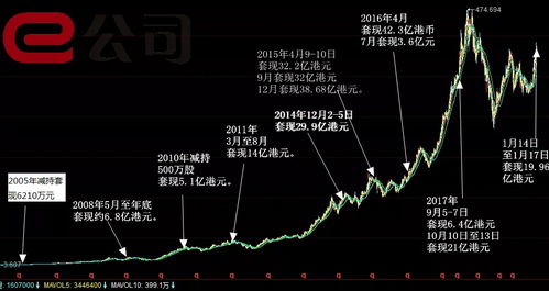 股价下跌，公司坚决减持：投资者对此有何看法?