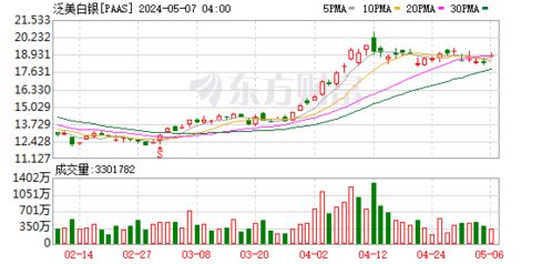 紫金矿业欲购秘鲁金矿，储量仅剩两年？采矿现金成本上升