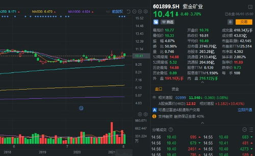 紫金矿业欲购秘鲁金矿，储量仅剩两年？采矿现金成本上升