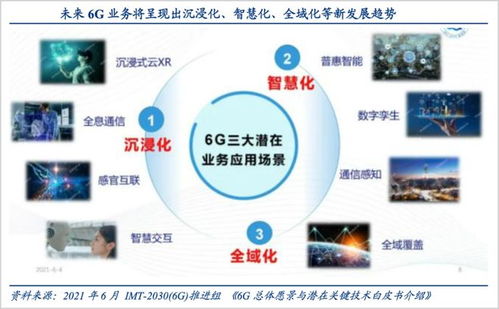 6G概念股迎涨潮，市场规模望突破10万亿！三大机遇引市场期待