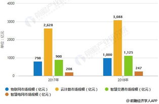 6G概念股迎涨潮，市场规模望突破10万亿！三大机遇引市场期待