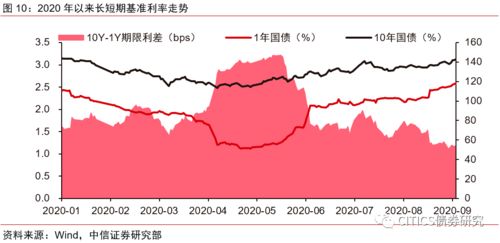 刘劲：全球经济波动下的未来投资回报率预测