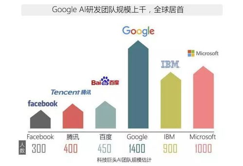 2030年全球AI数据中心电力需求量有望增长160%，对未来能源结构产生深远影响

全球AI数据中心将大幅增加电力需求，预测160%的增长趋势，引人关注未来能源结构走向