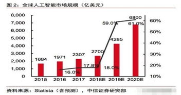 2030年全球AI数据中心电力需求量有望增长160%，对未来能源结构产生深远影响

全球AI数据中心将大幅增加电力需求，预测160%的增长趋势，引人关注未来能源结构走向