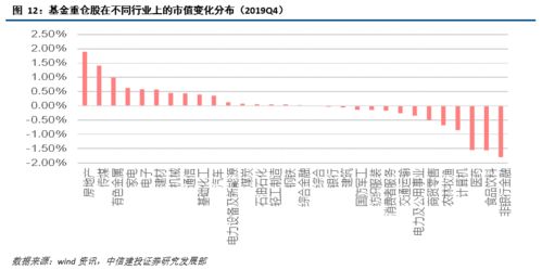 两大指数齐创新高：近六成主动权益基金年内收益回正